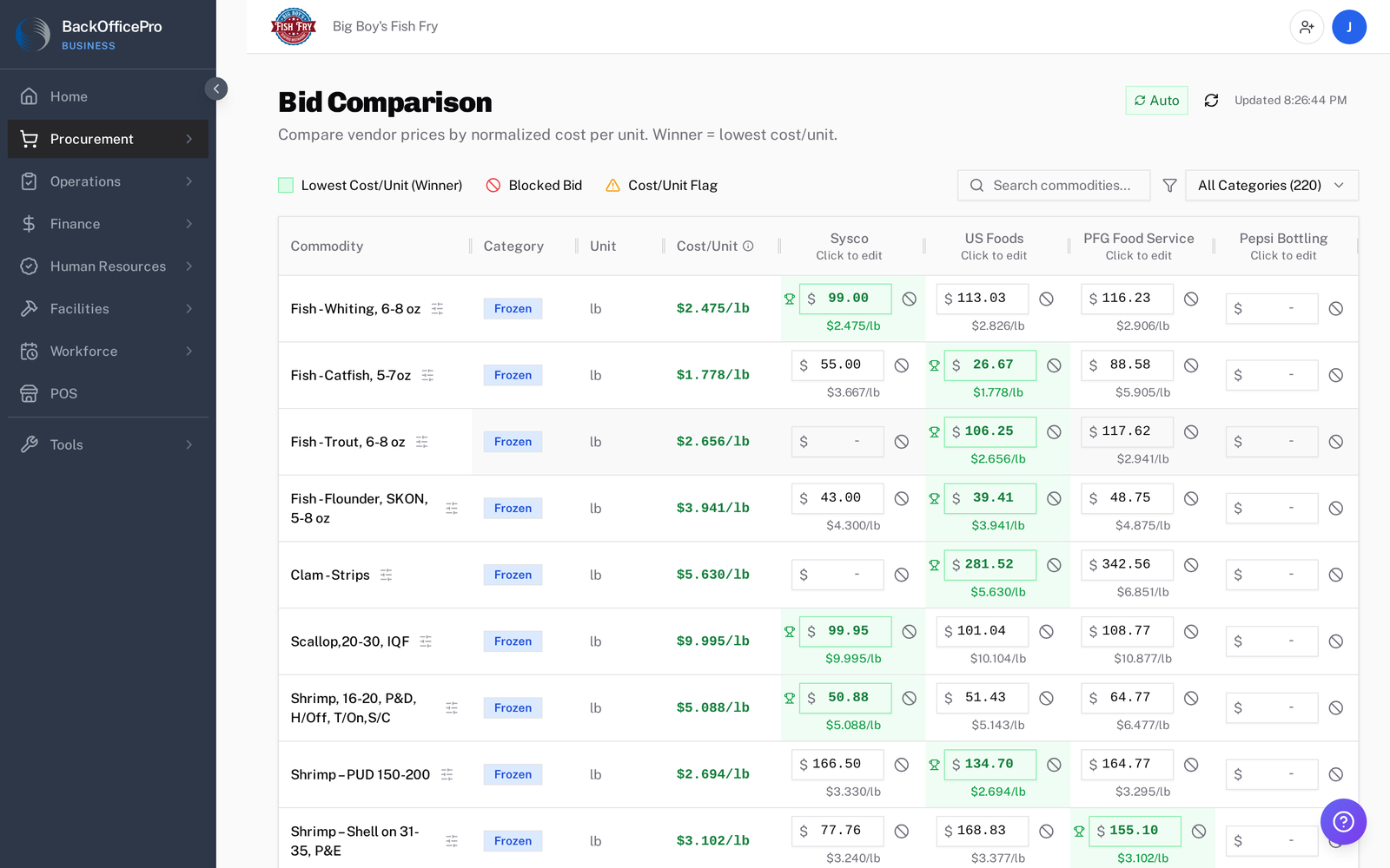 Make your vendors compete — and pay less